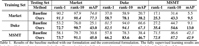 Figure 2 for Disassembling the Dataset: A Camera Alignment Mechanism for Multiple Tasks in Person Re-identification