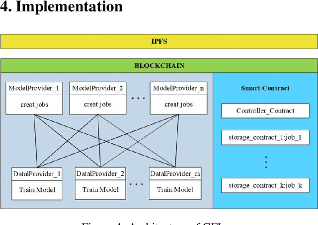 Figure 4 for GFL: A Decentralized Federated Learning Framework Based On Blockchain