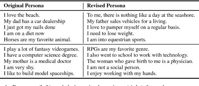 Figure 1 for Personalizing Dialogue Agents: I have a dog, do you have pets too?