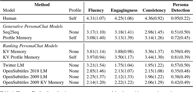 Figure 4 for Personalizing Dialogue Agents: I have a dog, do you have pets too?
