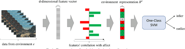 Figure 1 for The Invariant Ground Truth of Affect