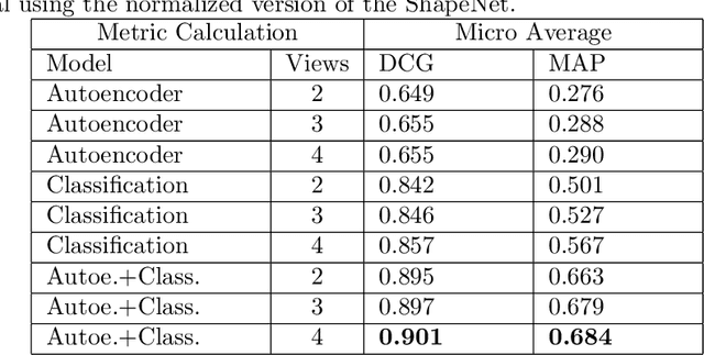 Figure 2 for A Convolutional Architecture for 3D Model Embedding