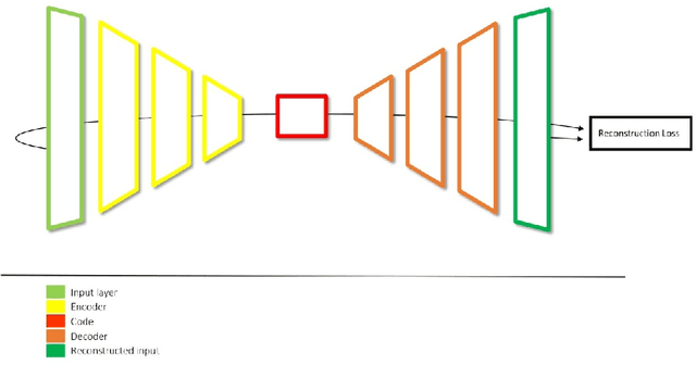 Figure 1 for A Convolutional Architecture for 3D Model Embedding