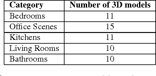 Figure 1 for SynthCam3D: Semantic Understanding With Synthetic Indoor Scenes