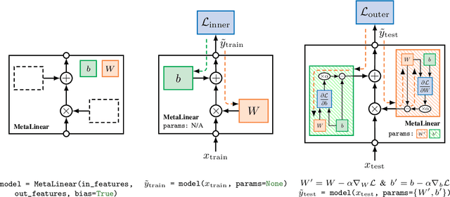 Figure 1 for Torchmeta: A Meta-Learning library for PyTorch