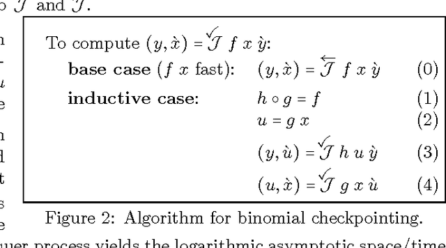 Figure 1 for Binomial Checkpointing for Arbitrary Programs with No User Annotation