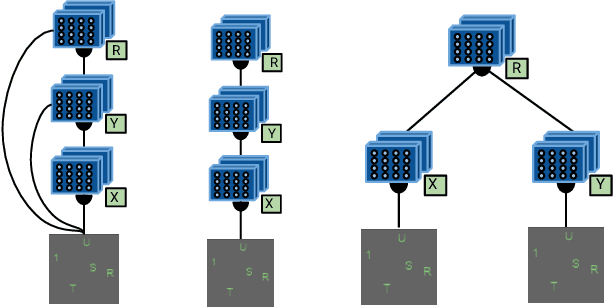 Figure 1 for Systematic Generalization: What Is Required and Can It Be Learned?