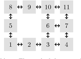 Figure 2 for A Constrained Randomized Shortest-Paths Framework for Optimal Exploration