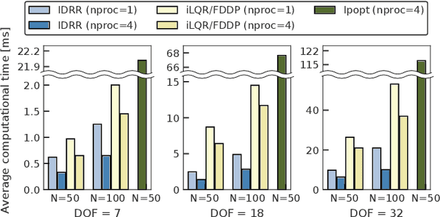 Figure 1 for Efficient solution method based on inverse dynamics for optimal control problems of rigid body systems