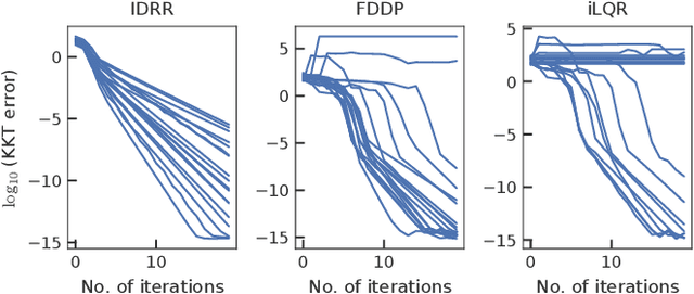 Figure 2 for Efficient solution method based on inverse dynamics for optimal control problems of rigid body systems