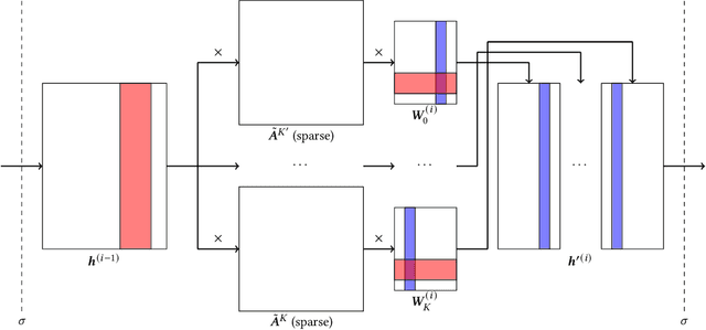 Figure 3 for Accelerating Large Scale Real-Time GNN Inference using Channel Pruning