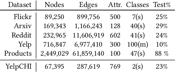 Figure 4 for Accelerating Large Scale Real-Time GNN Inference using Channel Pruning