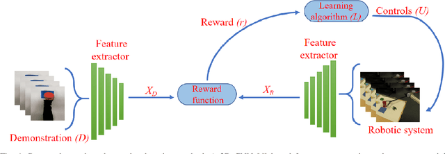 Figure 1 for One-Shot Observation Learning