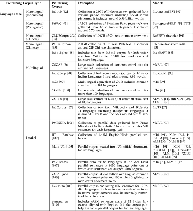 Figure 4 for AMMUS : A Survey of Transformer-based Pretrained Models in Natural Language Processing