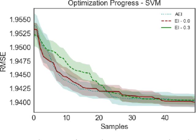 Figure 2 for Dynamic Control of Explore/Exploit Trade-Off In Bayesian Optimization