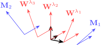 Figure 1 for A Hierarchical Subspace Model for Language-Attuned Acoustic Unit Discovery