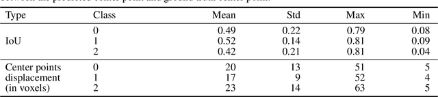 Figure 2 for A Deep Learning Approach to Predicting Collateral Flow in Stroke Patients Using Radiomic Features from Perfusion Images