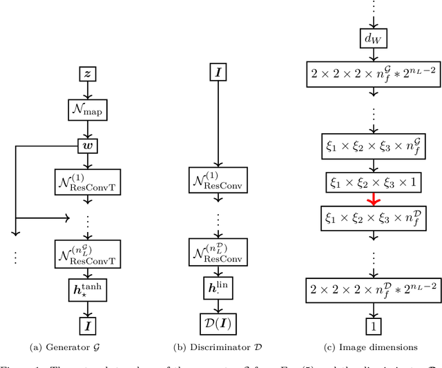 Figure 1 for Three-dimensional microstructure generation using generative adversarial neural networks in the context of continuum micromechanics