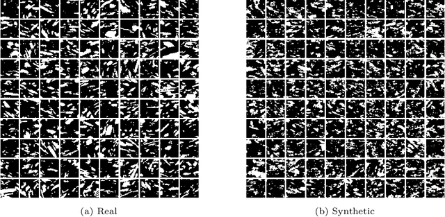 Figure 4 for Three-dimensional microstructure generation using generative adversarial neural networks in the context of continuum micromechanics