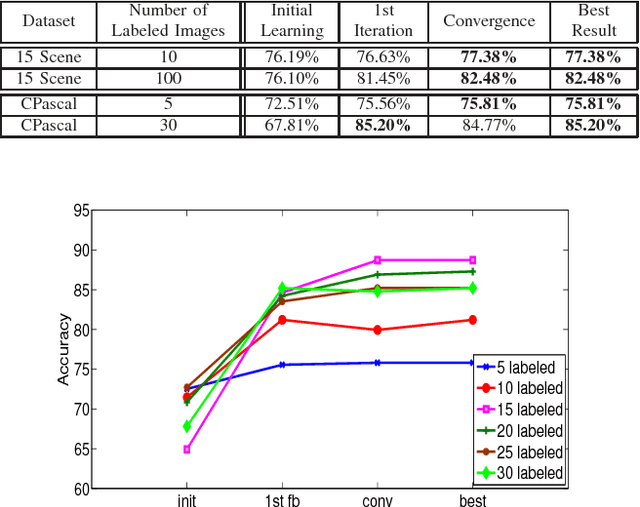 Figure 4 for Enhanced Random Forest with Image/Patch-Level Learning for Image Understanding