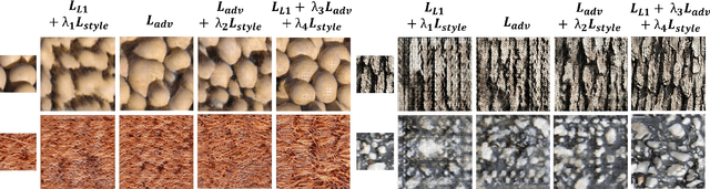 Figure 3 for Texture Synthesis Guided Deep Hashing for Texture Image Retrieval