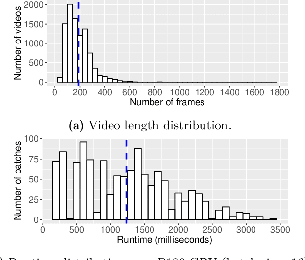 Figure 3 for Taming Unbalanced Training Workloads in Deep Learning with Partial Collective Operations