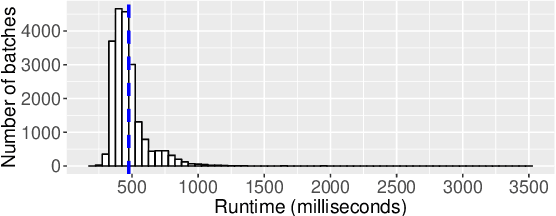 Figure 4 for Taming Unbalanced Training Workloads in Deep Learning with Partial Collective Operations