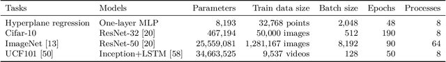 Figure 2 for Taming Unbalanced Training Workloads in Deep Learning with Partial Collective Operations