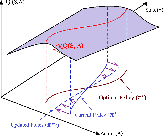 Figure 1 for Transferring Domain Knowledge with an Adviser in Continuous Tasks