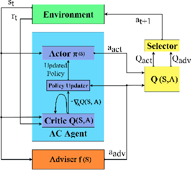 Figure 3 for Transferring Domain Knowledge with an Adviser in Continuous Tasks