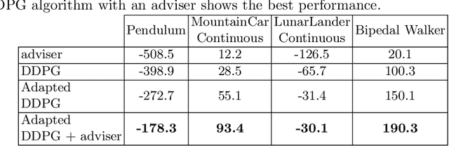 Figure 2 for Transferring Domain Knowledge with an Adviser in Continuous Tasks