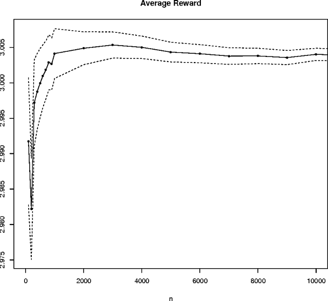 Figure 2 for Adaptive Policies for Sequential Sampling under Incomplete Information and a Cost Constraint