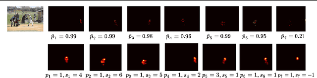 Figure 3 for Unifying Part Detection and Association for Recurrent Multi-Person Pose Estimation