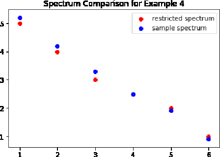 Figure 3 for An Analytical Formula for Spectrum Reconstruction
