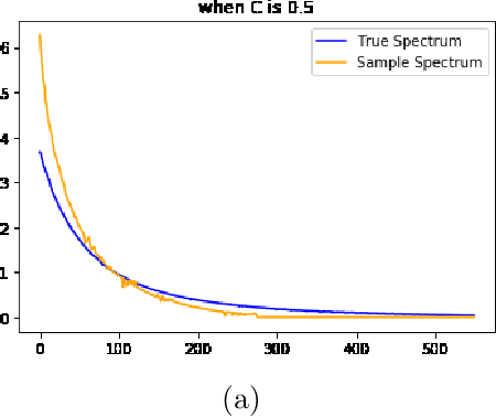 Figure 1 for An Analytical Formula for Spectrum Reconstruction