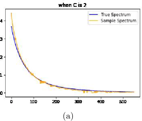 Figure 2 for An Analytical Formula for Spectrum Reconstruction
