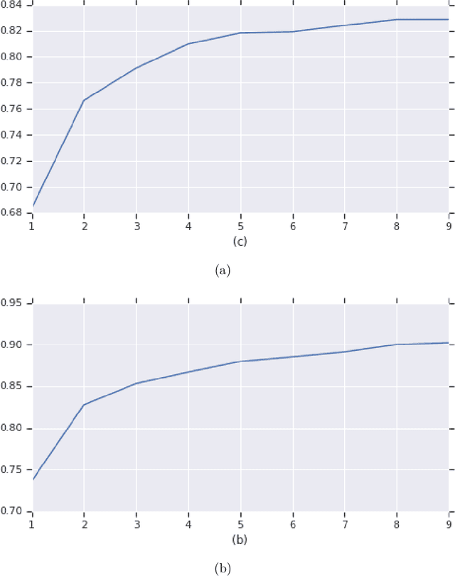 Figure 2 for Fast Task-Aware Architecture Inference