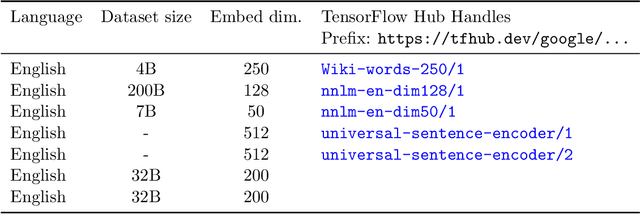 Figure 3 for Fast Task-Aware Architecture Inference