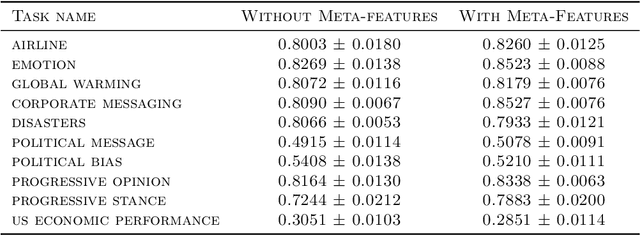 Figure 4 for Fast Task-Aware Architecture Inference