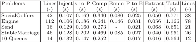 Figure 2 for Using ATL to define advanced and flexible constraint model transformations