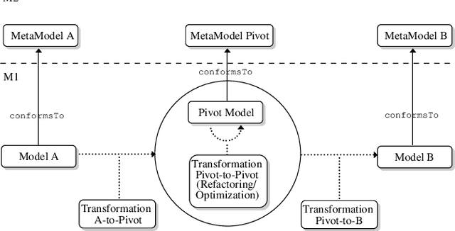 Figure 1 for Using ATL to define advanced and flexible constraint model transformations