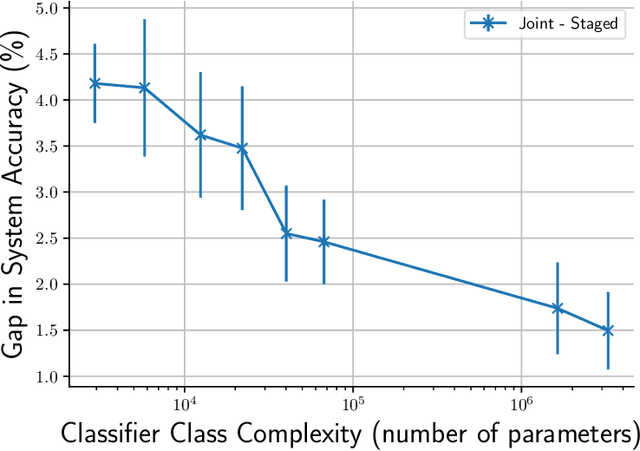 Figure 2 for Sample Efficient Learning of Predictors that Complement Humans