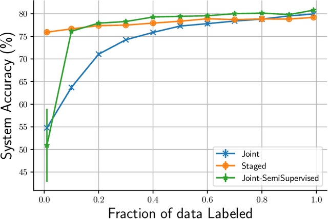 Figure 3 for Sample Efficient Learning of Predictors that Complement Humans