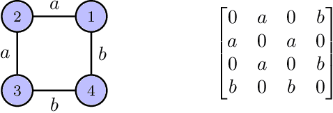 Figure 2 for Scalable regret for learning to control network-coupled subsystems with unknown dynamics