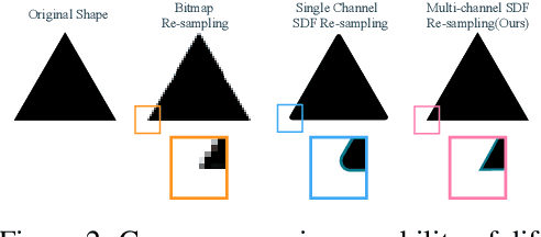 Figure 2 for A Multi-Implicit Neural Representation for Fonts