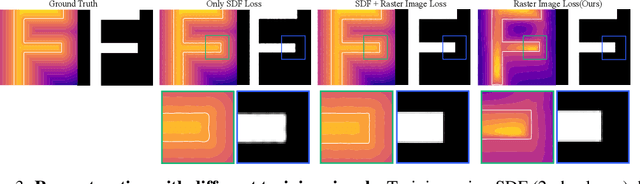 Figure 3 for A Multi-Implicit Neural Representation for Fonts