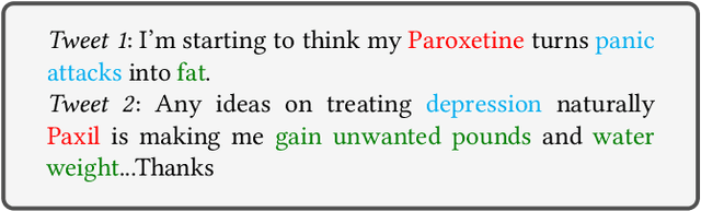 Figure 1 for Multi-Task Pharmacovigilance Mining from Social Media Posts