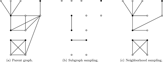 Figure 1 for Counting Motifs with Graph Sampling