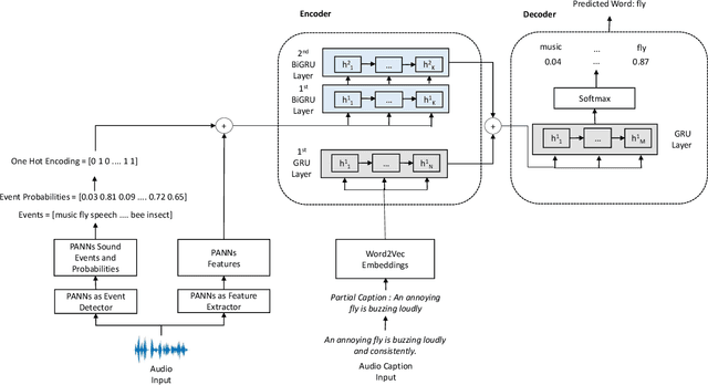 Figure 1 for Audio Captioning Using Sound Event Detection