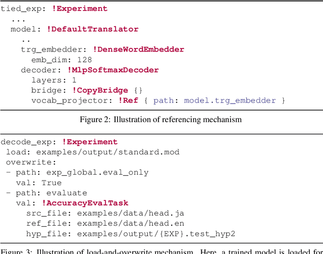 Figure 3 for XNMT: The eXtensible Neural Machine Translation Toolkit